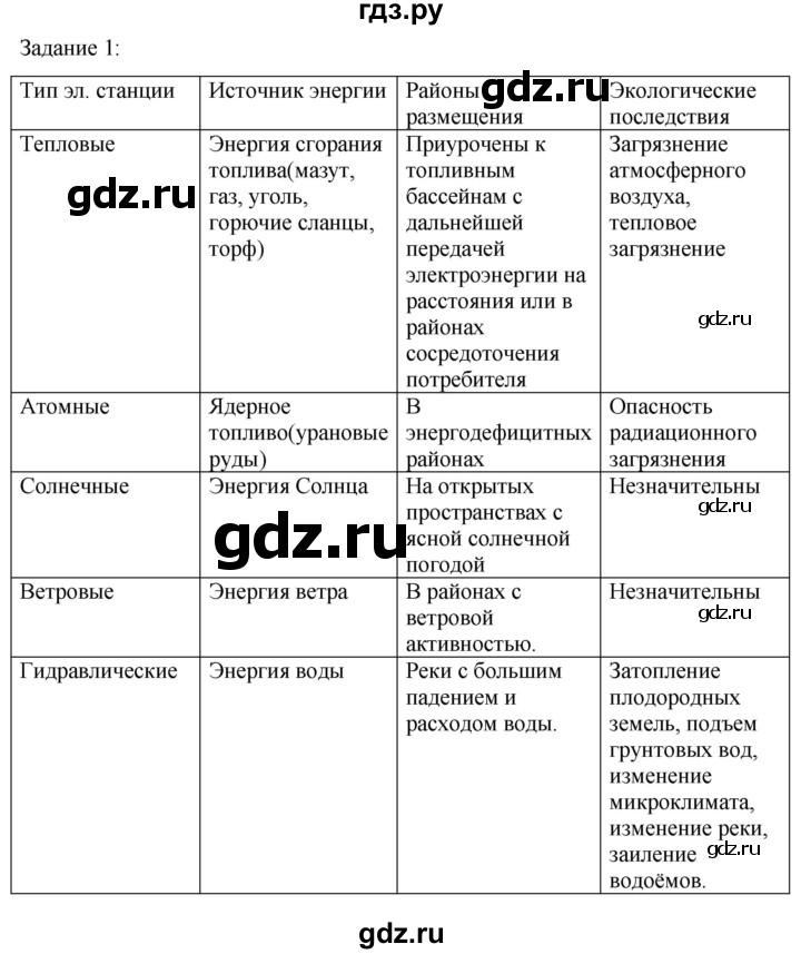 ГДЗ по технологии 8‐9 класс Глозман   §32 / задание - 1, Решебник