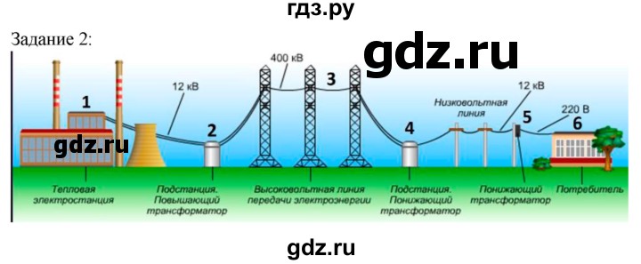 ГДЗ по технологии 8‐9 класс Глозман   §32 / задание - 2, Решебник