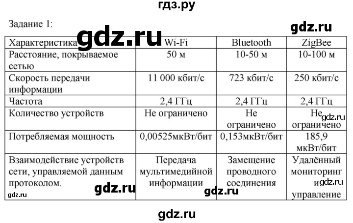 ГДЗ по технологии 8‐9 класс Глозман   §50 / задание - 1, Решебник