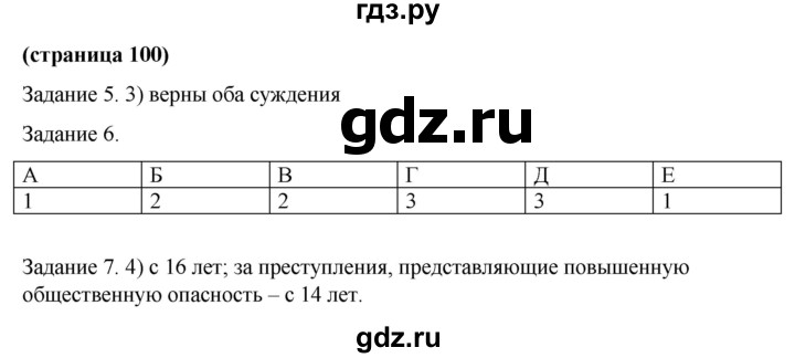 ГДЗ по обществознанию 9 класс Митькин рабочая тетрадь (Боголюбов)  страница - 100, Решебник 2015