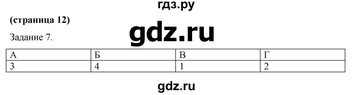 ГДЗ по обществознанию 9 класс Митькин рабочая тетрадь (Боголюбов)  страница - 12, Решебник 2015