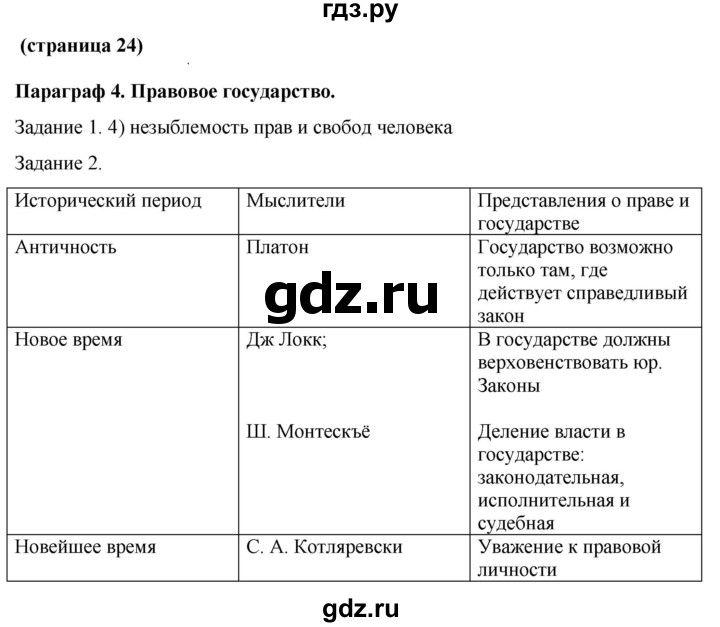 ГДЗ по обществознанию 9 класс Митькин рабочая тетрадь (Боголюбов)  страница - 24, Решебник 2015