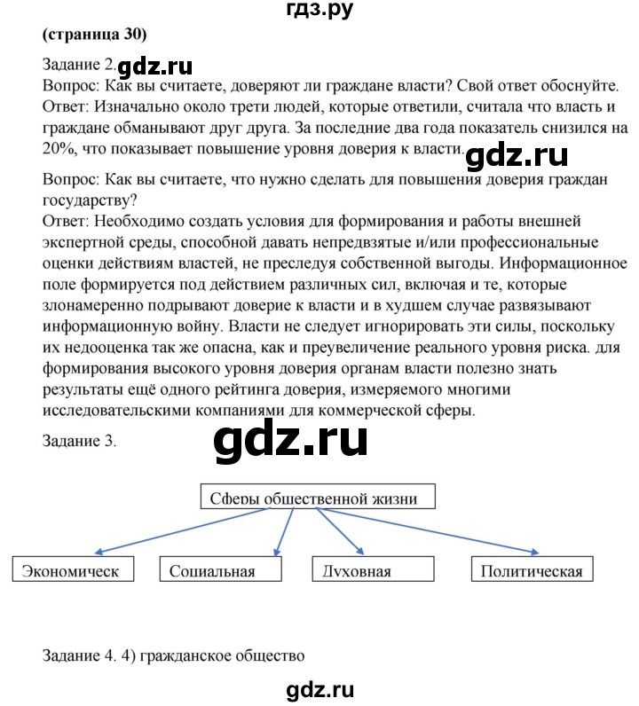 ГДЗ по обществознанию 9 класс Митькин рабочая тетрадь (Боголюбов)  страница - 30, Решебник 2015
