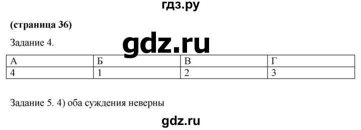 ГДЗ по обществознанию 9 класс Митькин рабочая тетрадь (Боголюбов)  страница - 36, Решебник 2015