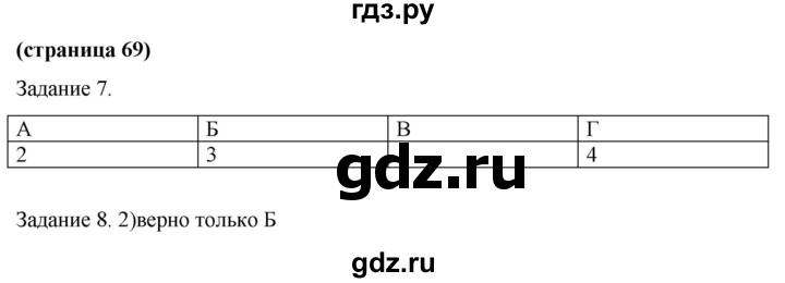 ГДЗ по обществознанию 9 класс Митькин рабочая тетрадь (Боголюбов)  страница - 69, Решебник 2015