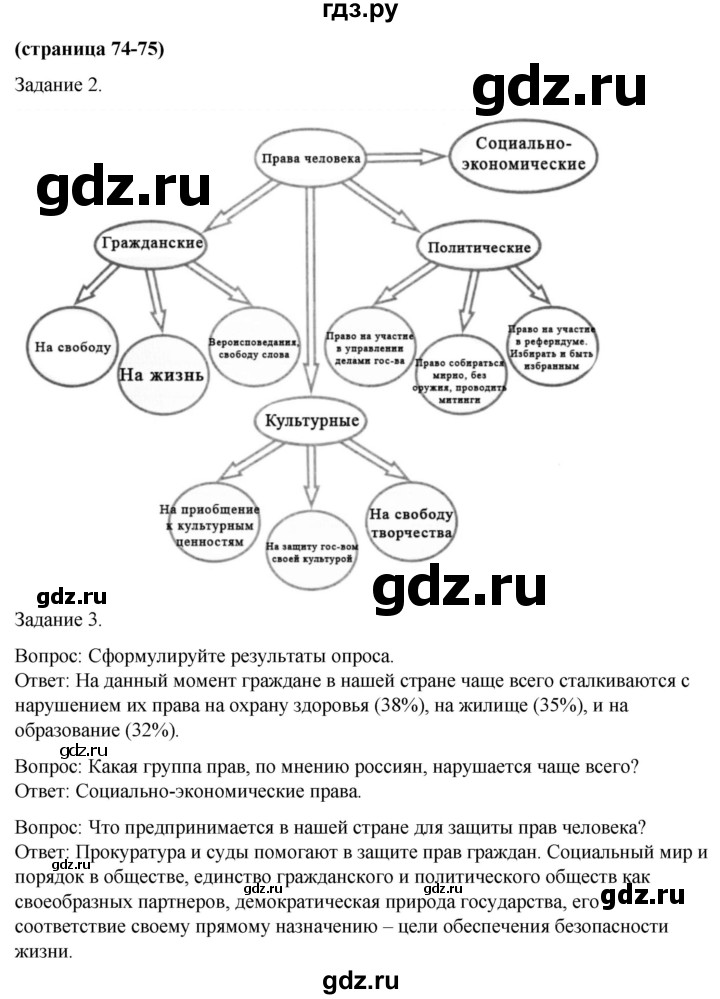ГДЗ по обществознанию 9 класс Митькин рабочая тетрадь (Боголюбов)  страница - 74, Решебник 2015