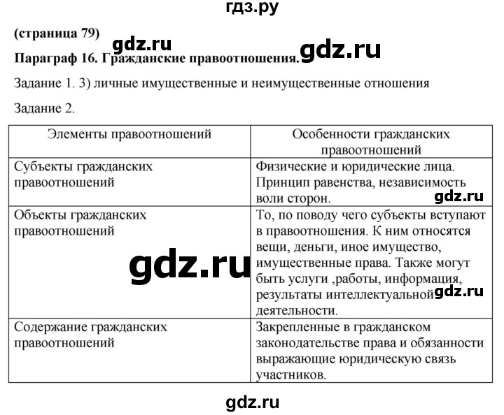 ГДЗ по обществознанию 9 класс Митькин рабочая тетрадь (Боголюбов)  страница - 79, Решебник 2015