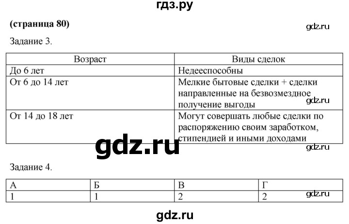 ГДЗ по обществознанию 9 класс Митькин рабочая тетрадь (Боголюбов)  страница - 80, Решебник 2015