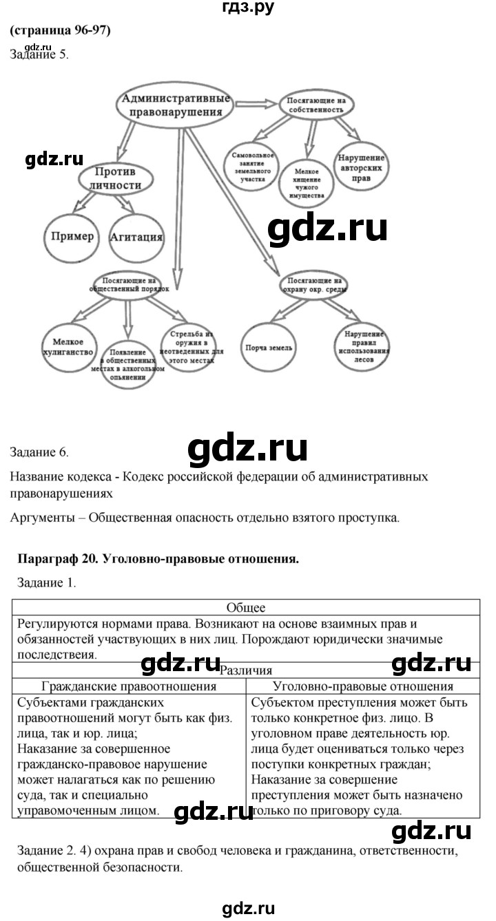 ГДЗ по обществознанию 9 класс Митькин рабочая тетрадь (Боголюбов)  страница - 96, Решебник 2015