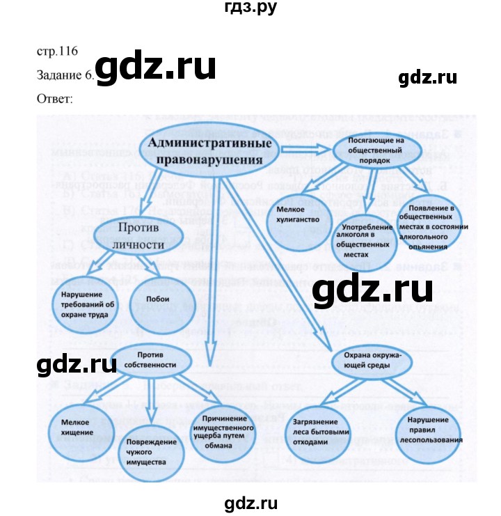 ГДЗ по обществознанию 9 класс Митькин рабочая тетрадь (Боголюбов)  страница - 116, Решебник 2024