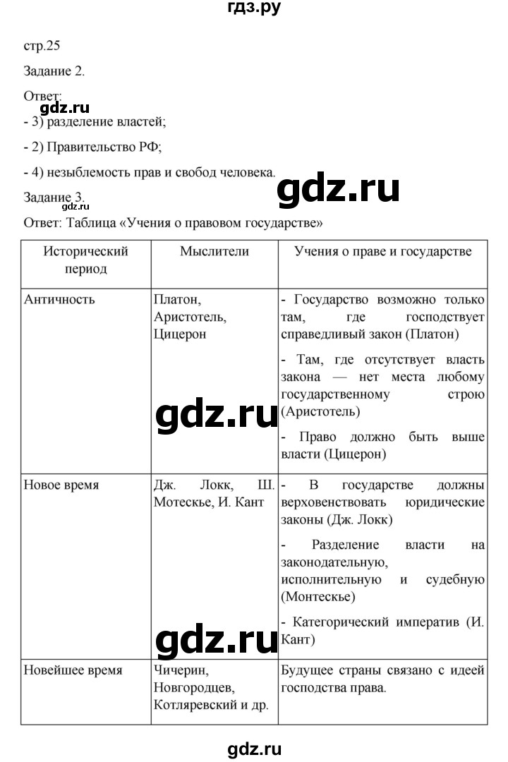 ГДЗ по обществознанию 9 класс Митькин рабочая тетрадь (Боголюбов)  страница - 25, Решебник 2024