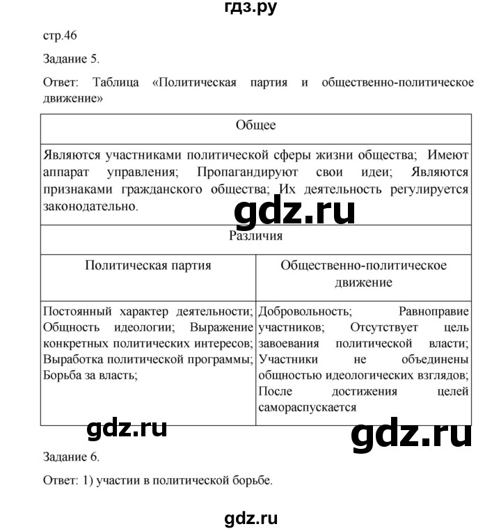 ГДЗ по обществознанию 9 класс Митькин рабочая тетрадь (Боголюбов)  страница - 46, Решебник 2024