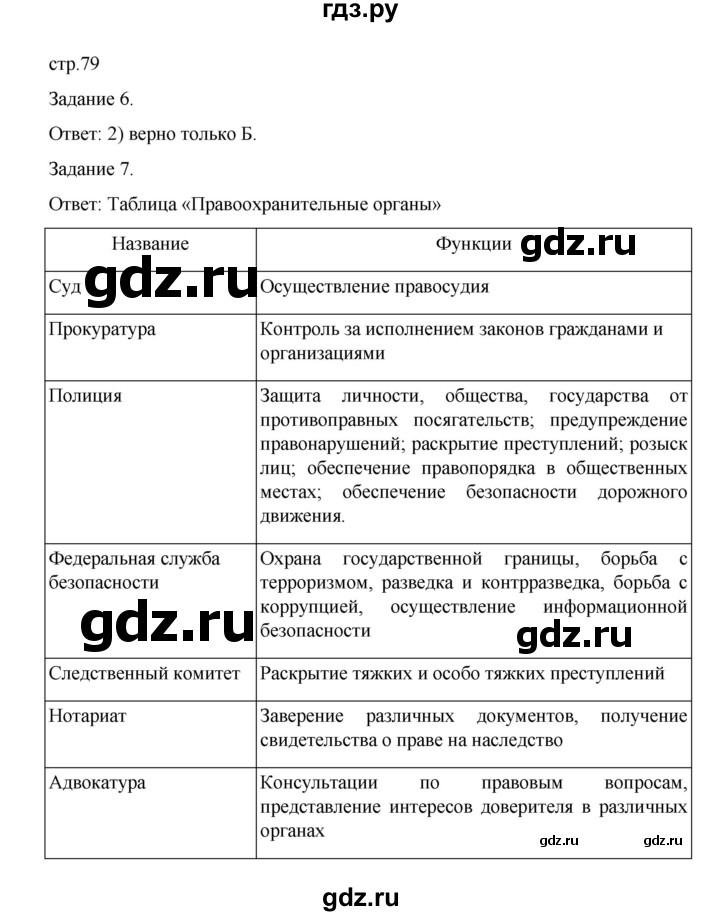 ГДЗ по обществознанию 9 класс Митькин рабочая тетрадь (Боголюбов)  страница - 79, Решебник 2024