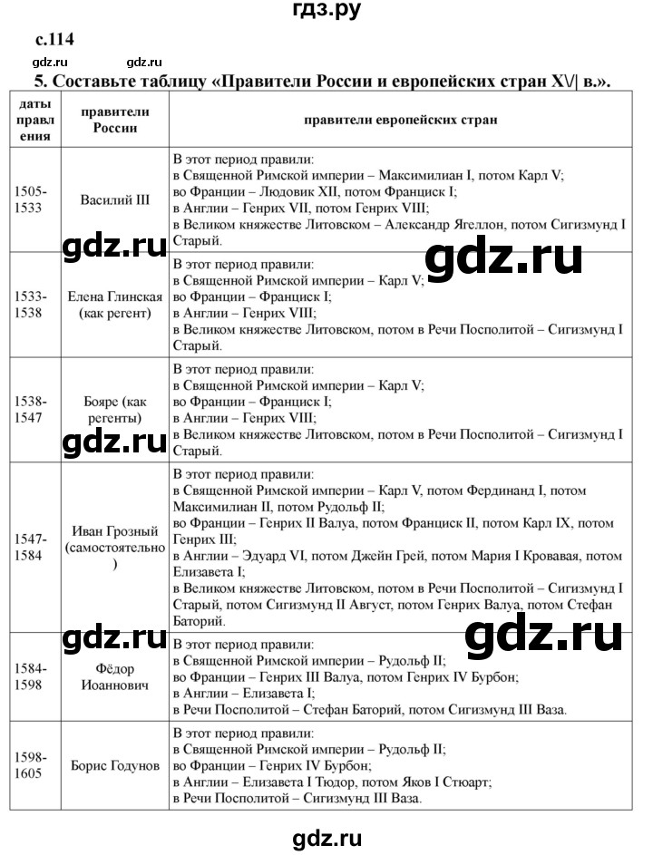 ГДЗ по истории 7 класс Черникова История России  глава 1 / вопросы к главе - стр. 114, Решебник