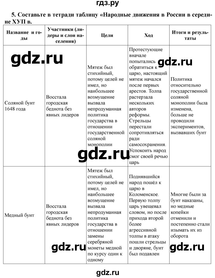 ГДЗ по истории 7 класс Черникова   глава 3 / §23 - стр. 226, Решебник