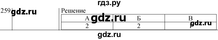 ГДЗ по физике 8 класс Марон сборник вопросов и задач (Перышкин)  номер - 259, Решебник