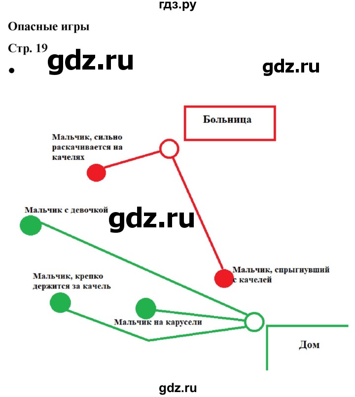 ГДЗ по окружающему миру 2 класс Анастасова рабочая тетрадь (Плешаков, Новицкая)  страница - 19, Решебник