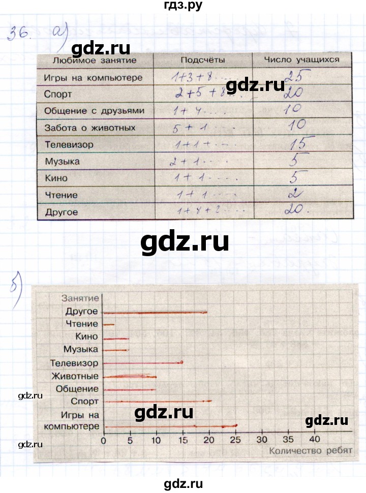 ГДЗ по математике 5 класс Бурмистрова рабочая тетрадь (Виленкин)  часть 1 / номер - 36, Решебник