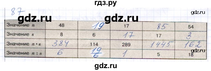 ГДЗ по математике 5 класс Бурмистрова рабочая тетрадь (Виленкин)  часть 1 / номер - 87, Решебник