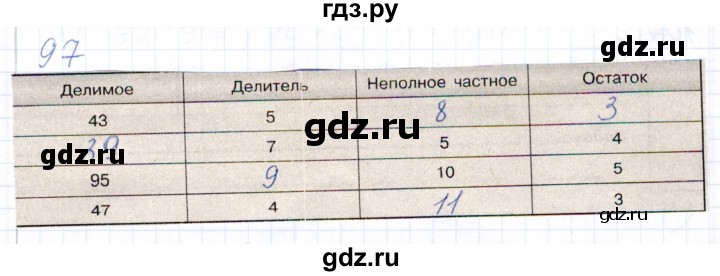 ГДЗ по математике 5 класс Бурмистрова рабочая тетрадь  часть 1 / номер - 97, Решебник