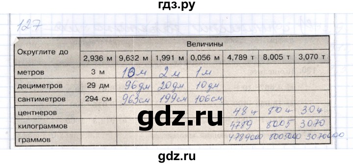 ГДЗ по математике 5 класс Бурмистрова рабочая тетрадь  часть 2 / номер - 127, Решебник