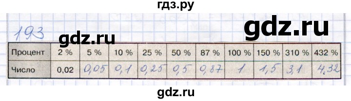 ГДЗ по математике 5 класс Бурмистрова рабочая тетрадь  часть 2 / номер - 193, Решебник