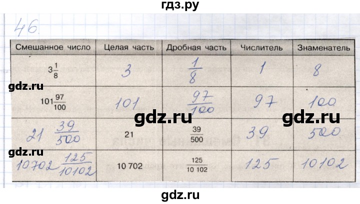 ГДЗ по математике 5 класс Бурмистрова рабочая тетрадь (Виленкин)  часть 2 / номер - 46, Решебник