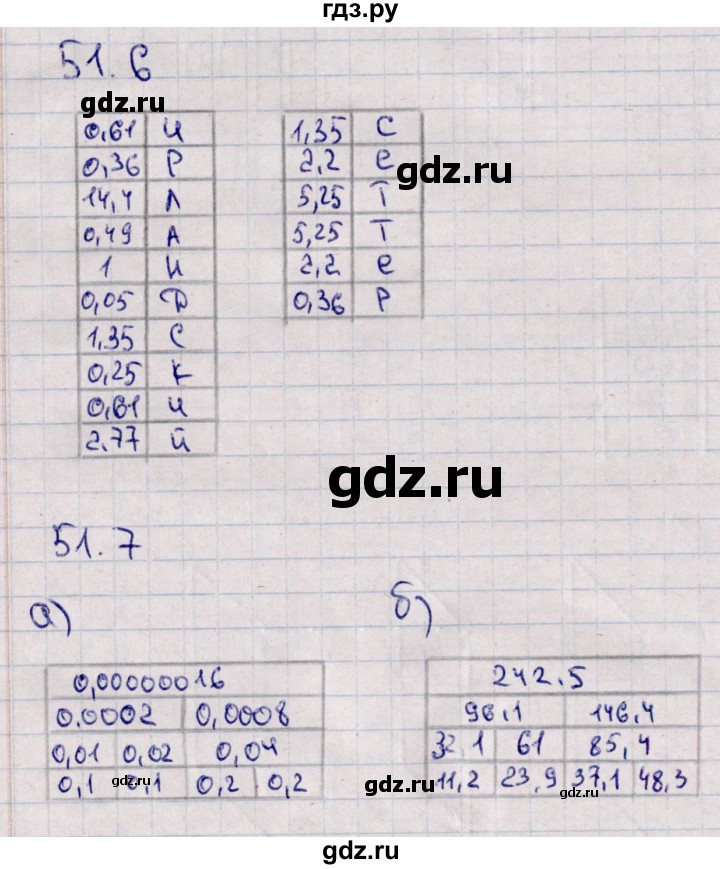 ГДЗ по математике 5 класс Зубарева рабочая тетрадь  тетрадь №2. страница - 62, Решебник