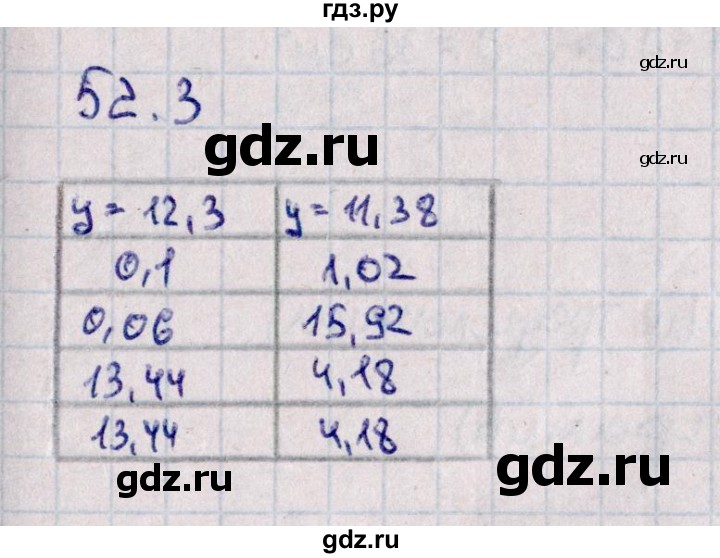 ГДЗ по математике 5 класс Зубарева рабочая тетрадь  тетрадь №2. страница - 64, Решебник