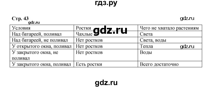 ГДЗ по окружающему миру 2 класс  Вахрушев рабочая тетрадь  часть 1 - 43, Решебник