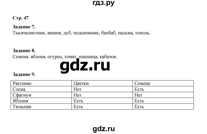 ГДЗ по окружающему миру 2 класс  Вахрушев рабочая тетрадь  часть 1 - 47, Решебник