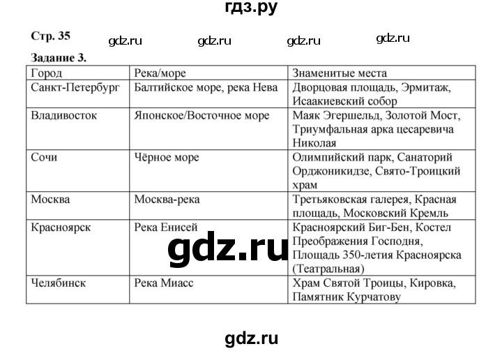 ГДЗ по окружающему миру 2 класс  Вахрушев рабочая тетрадь  часть 2 - 35, Решебник