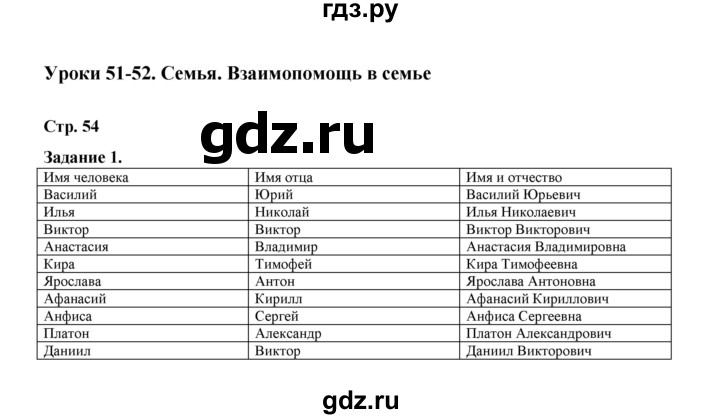 ГДЗ по окружающему миру 2 класс  Вахрушев рабочая тетрадь  часть 2 - 54, Решебник