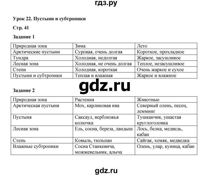 ГДЗ по окружающему миру 4 класс  Вахрушев рабочая тетрадь  часть 1 (урок) - 22, Решебник