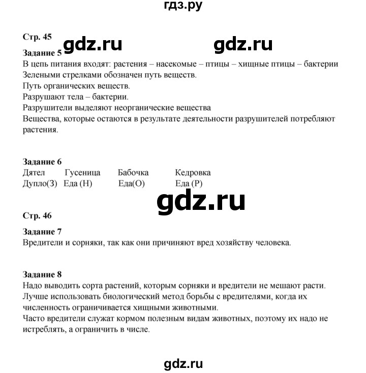 ГДЗ по окружающему миру 4 класс  Вахрушев рабочая тетрадь  часть 1 (урок) - 23, Решебник