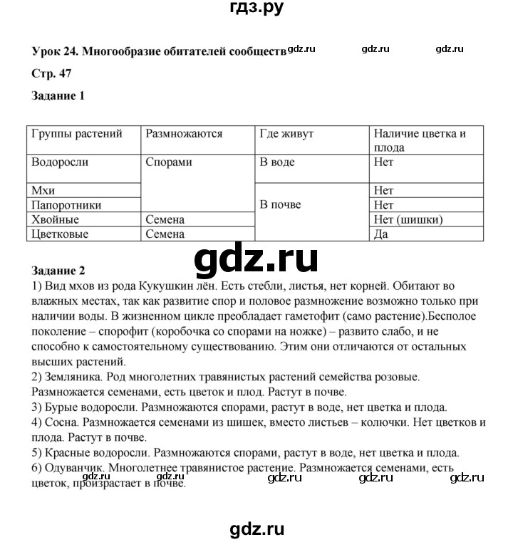 ГДЗ по окружающему миру 4 класс  Вахрушев рабочая тетрадь  часть 1 (урок) - 24, Решебник