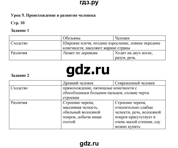 ГДЗ по окружающему миру 4 класс  Вахрушев рабочая тетрадь  часть 1 (урок) - 5, Решебник