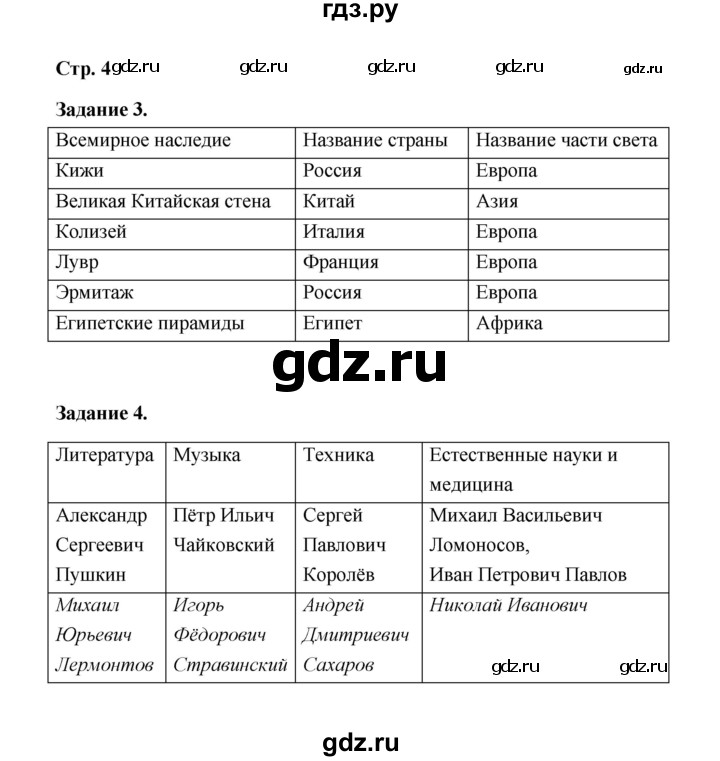 ГДЗ по окружающему миру 4 класс  Вахрушев рабочая тетрадь  часть 2 (урок) - 32, Решебник