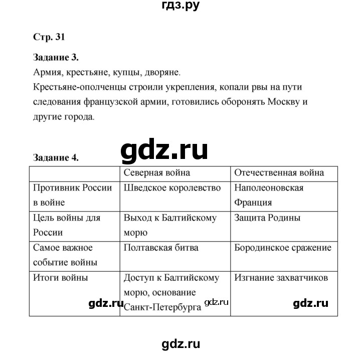 ГДЗ по окружающему миру 4 класс  Вахрушев рабочая тетрадь  часть 2 (урок) - 46, Решебник