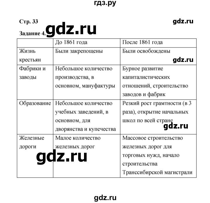 ГДЗ по окружающему миру 4 класс  Вахрушев рабочая тетрадь  часть 2 (урок) - 47, Решебник