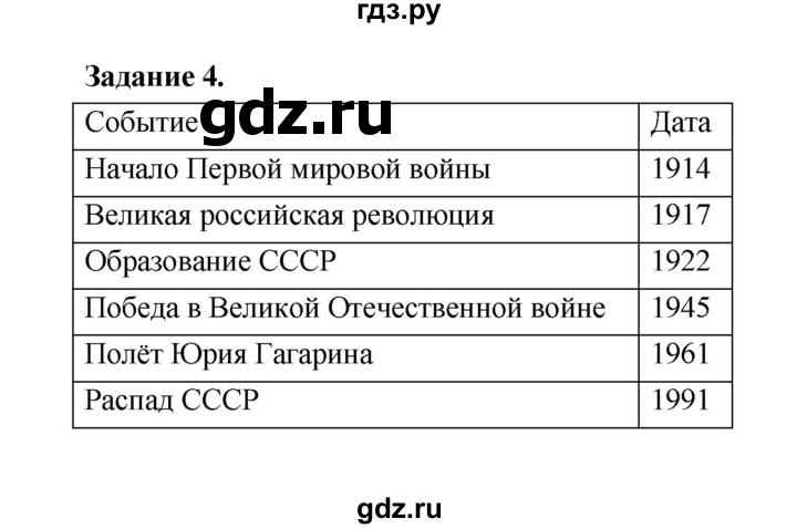 ГДЗ по окружающему миру 4 класс  Вахрушев рабочая тетрадь  часть 2 (урок) - 51, Решебник