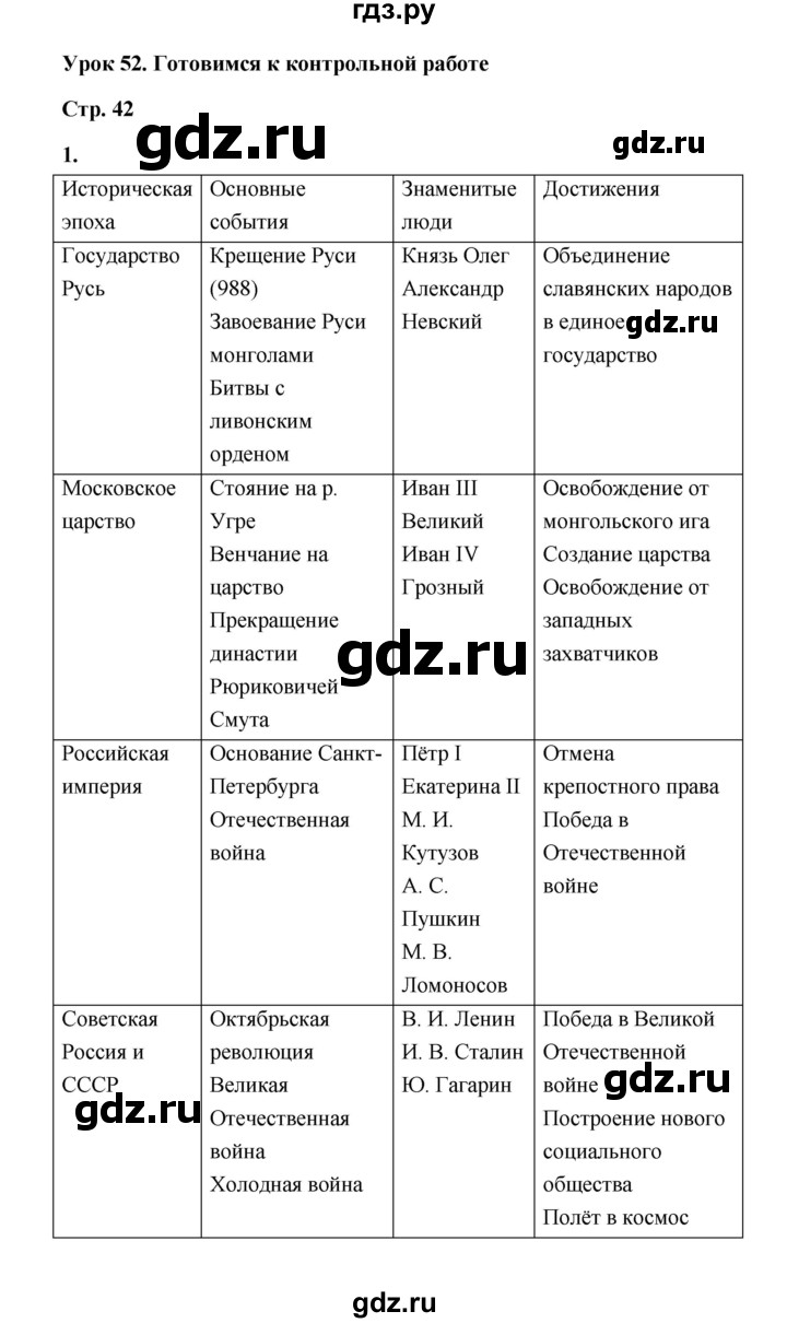 ГДЗ по окружающему миру 4 класс  Вахрушев рабочая тетрадь  часть 2 (урок) - 52, Решебник