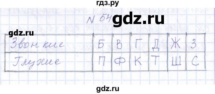 ГДЗ по русскому языку 1 класс  Савинкина рабочая тетрадь  упражнение - 54, Решебник №1 2022