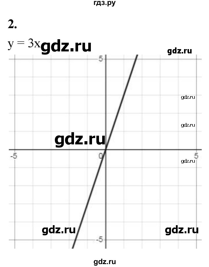 ГДЗ по алгебре 7 класс Миндюк контрольные работы  КР-3 / вариант 1 - 2, Решебник
