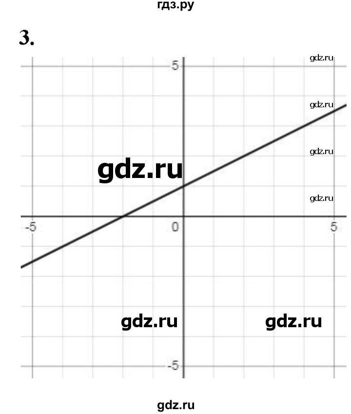 ГДЗ по алгебре 7 класс Миндюк контрольные работы  КР-3 / вариант 1 - 3, Решебник