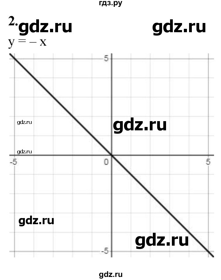 ГДЗ по алгебре 7 класс Миндюк контрольные работы  КР-3 / вариант 2 - 2, Решебник