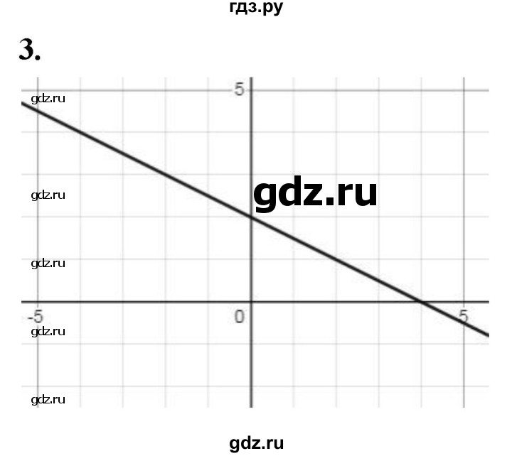 ГДЗ по алгебре 7 класс Миндюк контрольные работы  КР-3 / вариант 2 - 3, Решебник