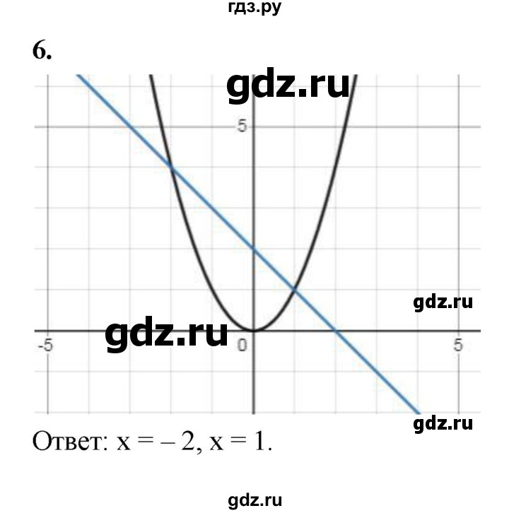 ГДЗ по алгебре 7 класс Миндюк контрольные работы  КР-4 / вариант 2 - 6, Решебник