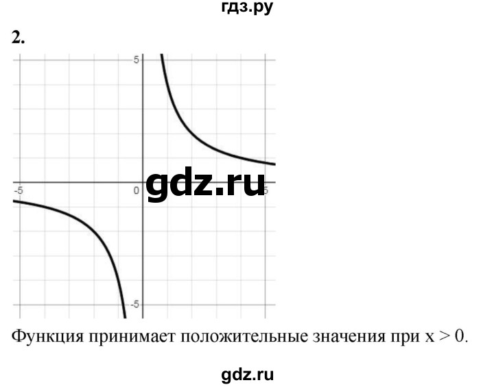 ГДЗ по алгебре 8 класс Миндюк контрольные работы  КР-2 / вариант 1 - 2, Решебник
