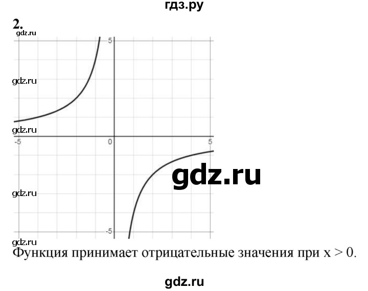 ГДЗ по алгебре 8 класс Миндюк контрольные работы  КР-2 / вариант 2 - 2, Решебник